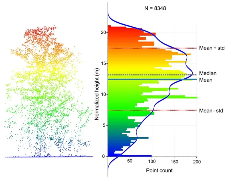 LiDAR_vegetation_variability (1)