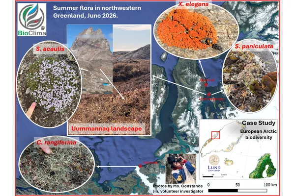 European Arctic Use Case: Monitoring Vegetation Dynamics in a Changing Climate